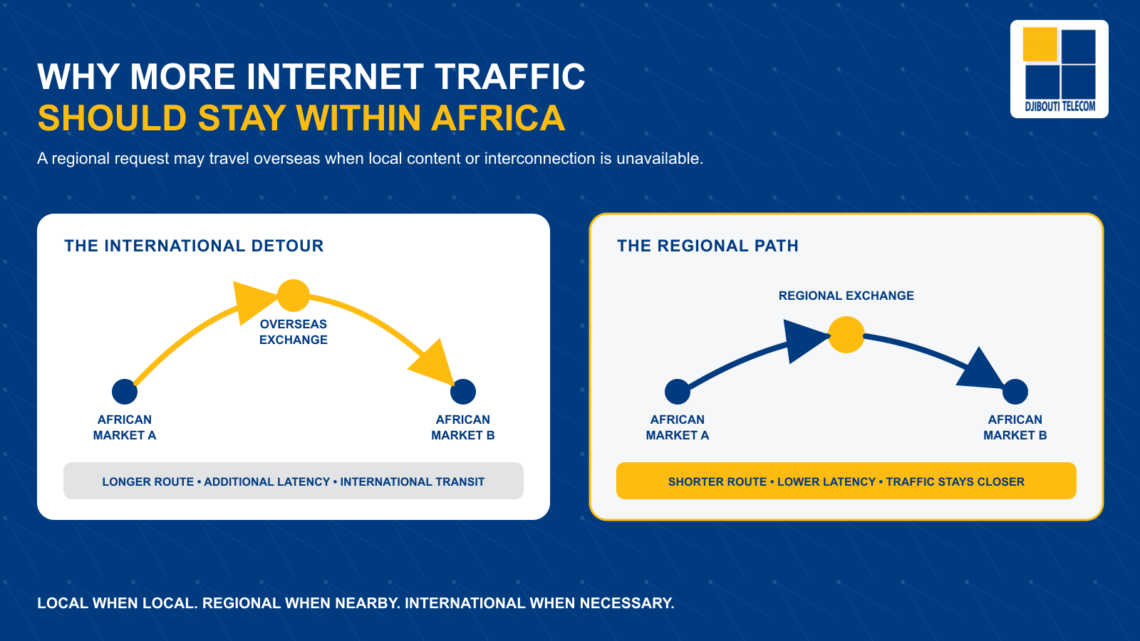 Why More Internet Traffic Should Stay Within Africa